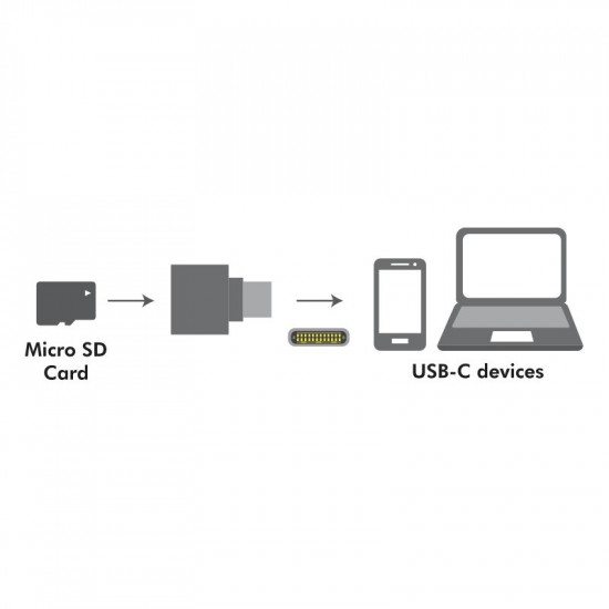 USB-C to microSD card readeras a keychain USB-C to microSD card readeras a keychain
